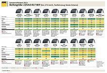 ADAC Sommerreifentest 2013 